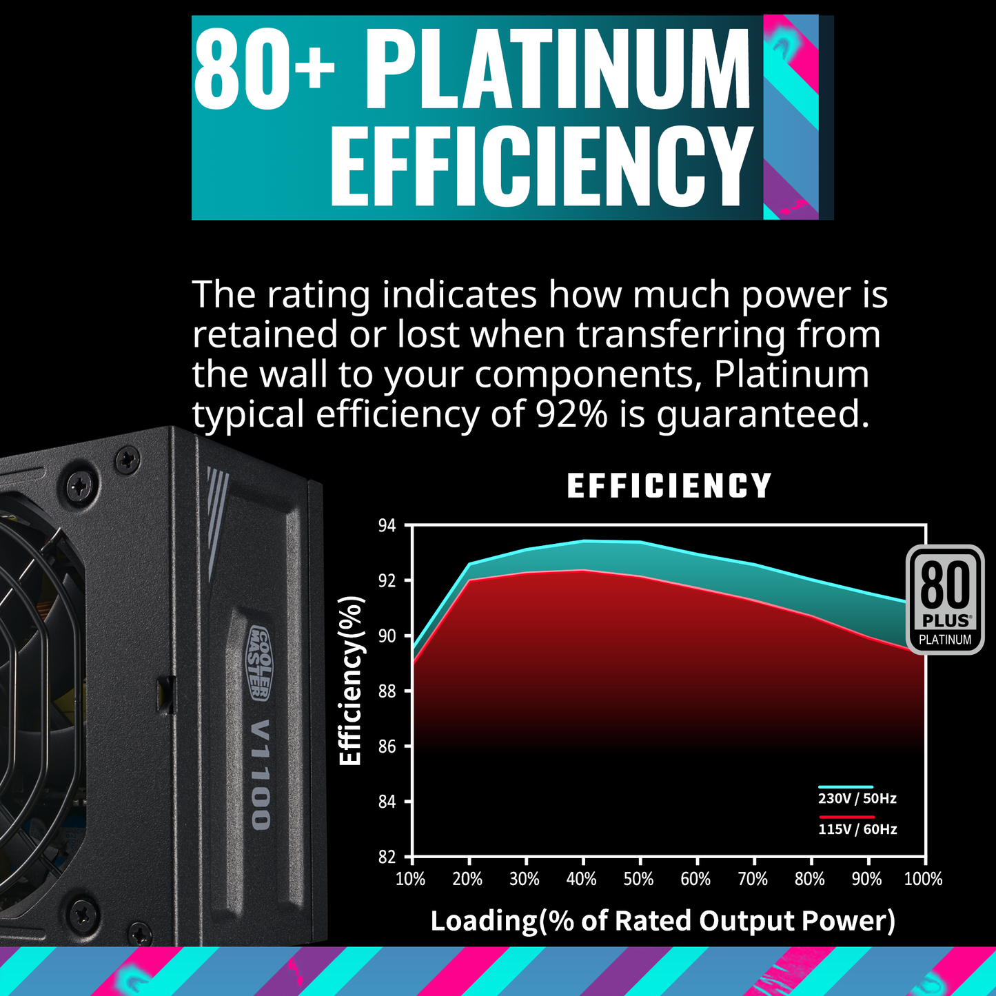 Cooler Master V750 SFX Gold White Edition Full Modular, 750W, 80+ Gold Efficiency, ATX Bracket Included, Quiet FDB Fan, SFX Form Factor, 10 Year Warranty