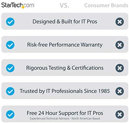 StarTech.com 6in High Speed HDMI Port Saver Cable with 4K 60Hz - Short HDMI 2.0 Male to Female Adapter Cable - Port Extender (HD2MF6INL)