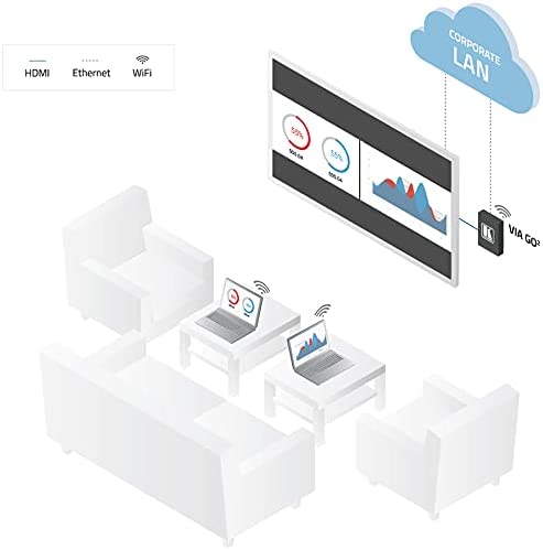 Kramer electronics Kramer VIA GO2 Compact & Secure 4K Wireless Presentation Device