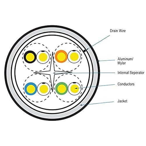 Black Box CAT6 400-MHz Solid Bulk Cable F/UTP CMR PVC YL 1000FT Spool
