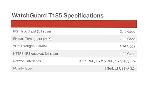 Trade Up to WatchGuard Firebox T185 with 3 Year Total Security Suite - High-Performance Firewall, SFP+, 2.5Gb & 1Gb Ports, Enterprise Branch Security (WGT185673) 3 Year - Trade Up Total Security Suite