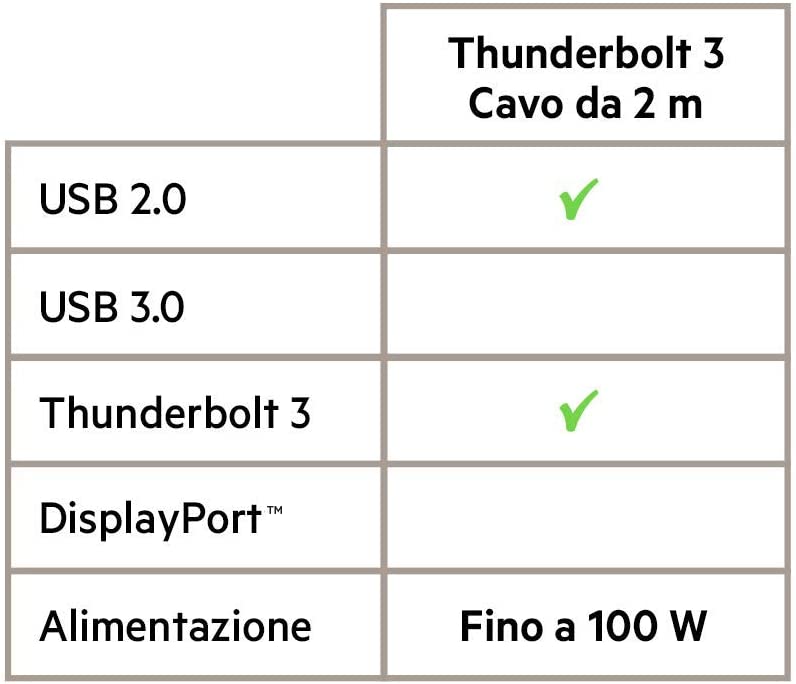 Belkin 100-Watt 3.1 USB-C to USB-C Charging Cable (3.3 Feet / 1 Meter)