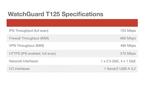 WatchGuard Firebox T125 with 5 Year Standard Support - Tabletop Firewall, 1x 2.5Gb + 4X 1Gb Ports, High-Speed Security for Branch Offices (WGT125005)