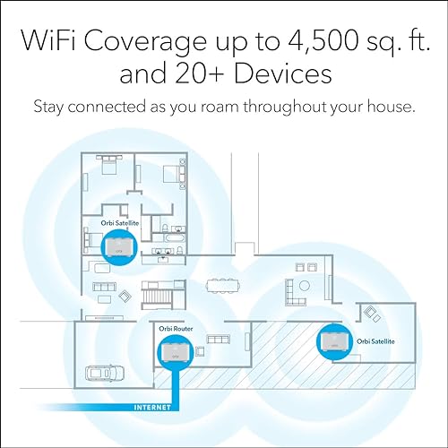 NETGEAR Orbi Whole Home Mesh WiFi System (RBK13) – Router replacement covers up to 4,500 sq. ft. with 1 Router & 2 Satellites Mesh 3-Pack