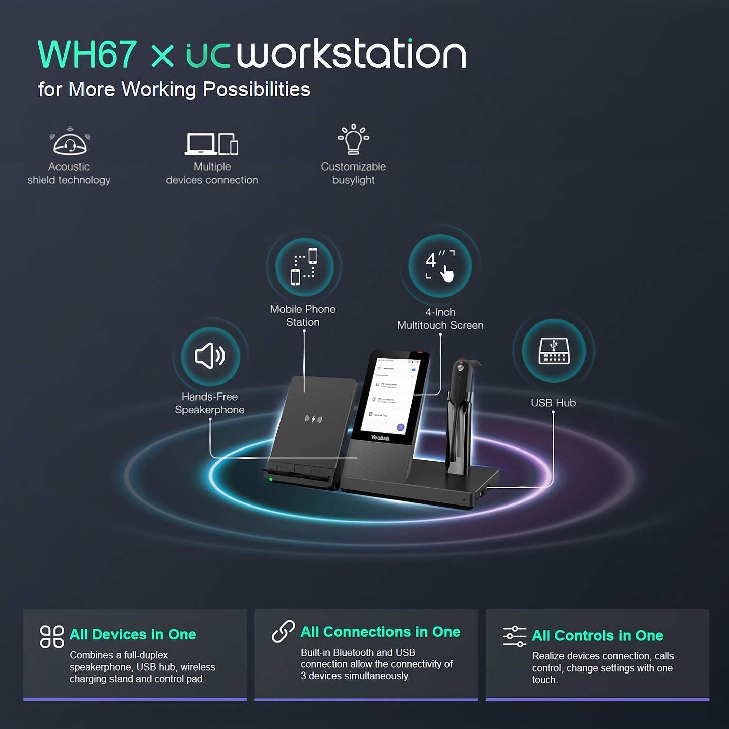 Yealink WH67 UC Wireless Noise Canceling Headset - Headset Works with USB Enabled Computers and Softphones and Also Connects to Desk Phones and Cell Phones with Built in Bluetooth