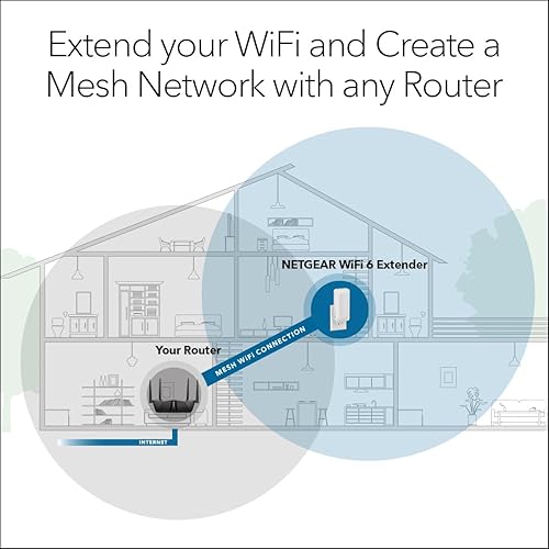 NETGEAR WiFi 6 Mesh Range Extender (EAX17) – Add up to 1,500 sq. ft. and 20+ Devices with AX3000 Dual-Band Wireless Signal Booster & Repeater (up to 3.0Gbps Speed) – WPA Security, Smart Roaming