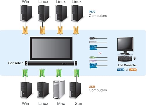 ATEN CL5708N Slideaway 8-Port PS/2 USB VGA KVM Switch with 19" LCD, Daisy-Chain Port, and USB Peripheral Support
