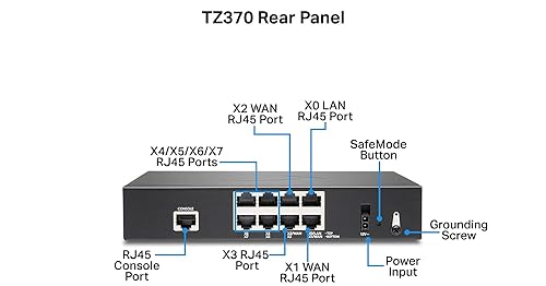 SonicWall TZ370 TotalSecure 1YR Threat Edition (02-SSC-7281)