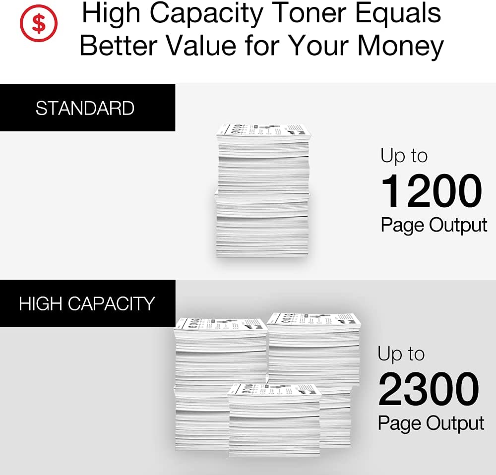 Canon Genuine Toner, Cartridge 054 Cyan, High Capacity (3027C001) 1 Pack, for Canon Color imageCLASS MF641Cdw, MF642Cdw, MF644Cdw, LBP622Cdw Laser Printer Cyan High Capacity Toner