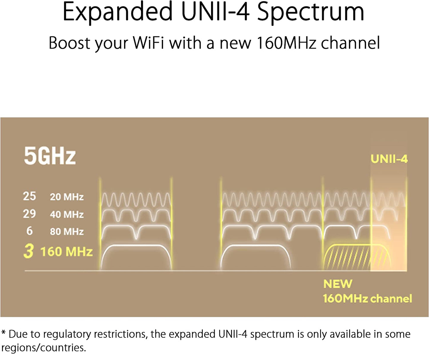 ASUS ZenWiFi XT9 AX7800 Tri-Band WiFi6 Mesh WiFiSystem (1Pack), 802.11ax, up to 2850 sq ft & 4+ Rooms, AiMesh, Lifetime Free Internet Security, Parental Controls, 2.5G WAN Port, UNII 4, White