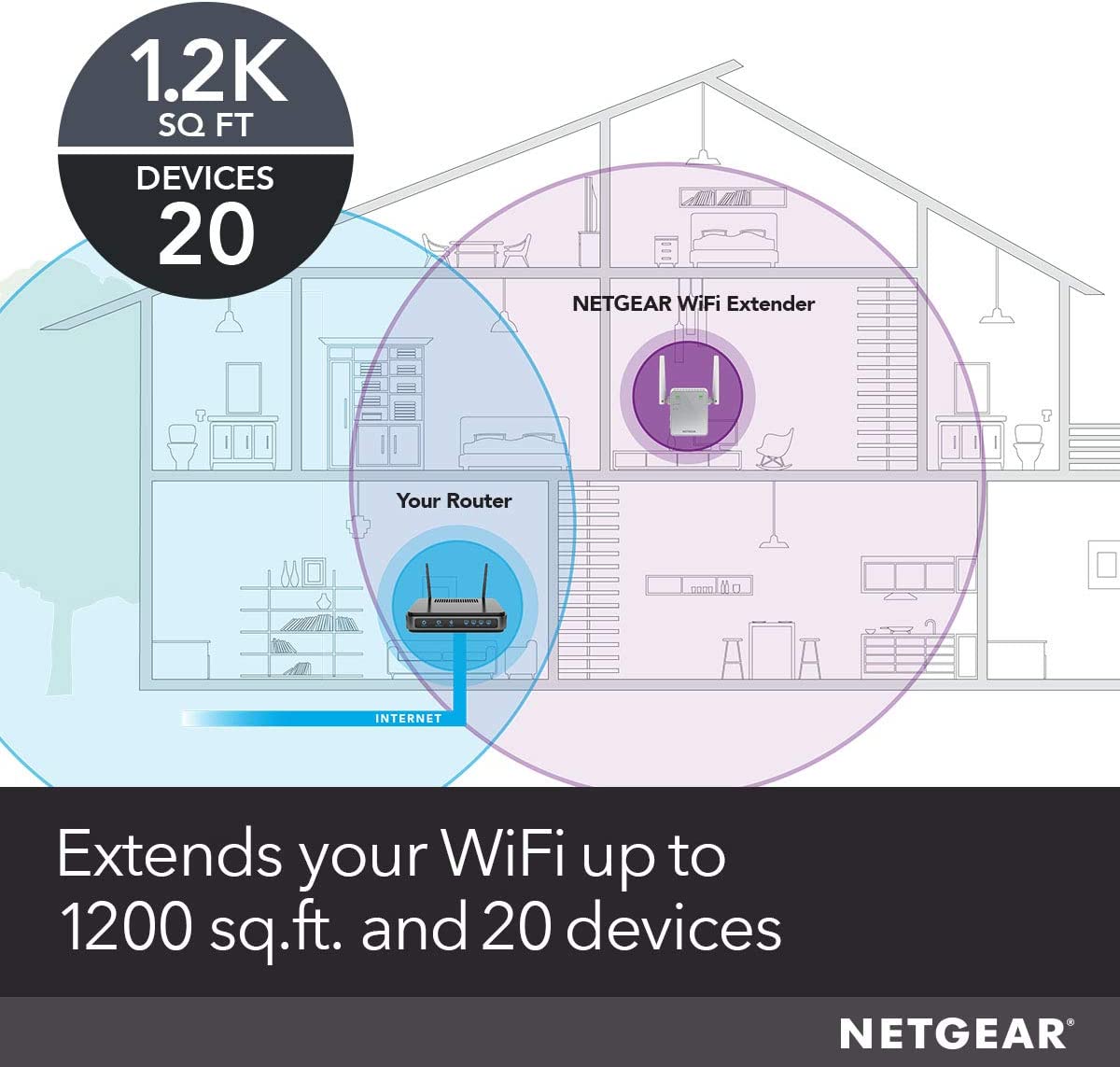 NETGEAR EX6120-100CNS AC1200 Wi-Fi Range Extender - Essentials Edition