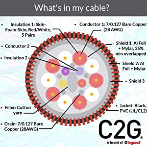 C2g/ cables to go C2G 50632 Select 4K UHD High Speed HDMI Cable (60Hz) with Ethernet M/M, in-Wall CL2-Rated, Black (20 Feet, 6.09 Meters) 20ft