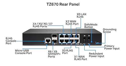 SONICWALL - HARDWARE 02-SSC-5684 TZ670 SECUPG-ADVANCED 3YR 3YR Secure Upgrade Plus Advanced