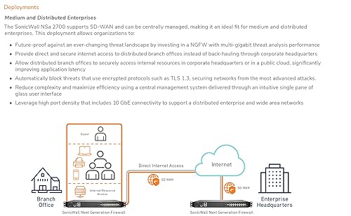 SonicWall 3YR NSA 2700 Secure Upgrade Plus - Advanced Edition (02-SSC-8200) 3YR Advanced Edition