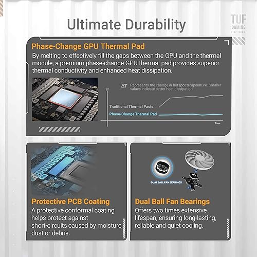 ASUS TUF Gaming GeForce RTX ™ 5070 Ti 16GB GDDR7 White OC Edition Gaming Graphics Card (PCIe® 5.0, HDMI®/DP 2.1, 3.125-slot, Military-Grade Components, Protective PCB Coating, axial-tech Fans)