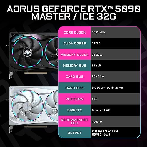 GIGABYTE AORUS GeForce RTX 5090 Master ICE 32G Graphics Card, WINDFORCE Cooling System, 32GB 512-bit GDDR7, GV-N5090AORUSM ICE-32GD Video Card