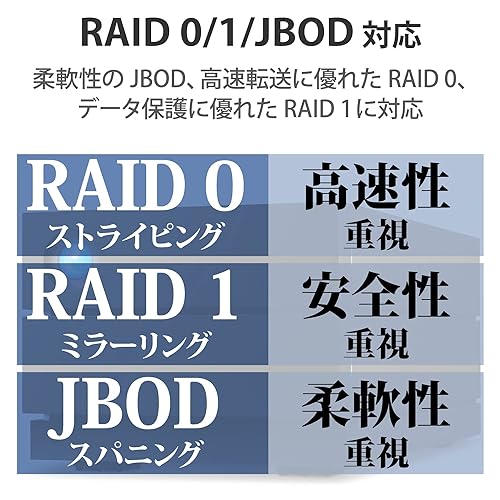 LaCie 28TB 2big 2-Bay USB 3.1 Type-C RAID Array