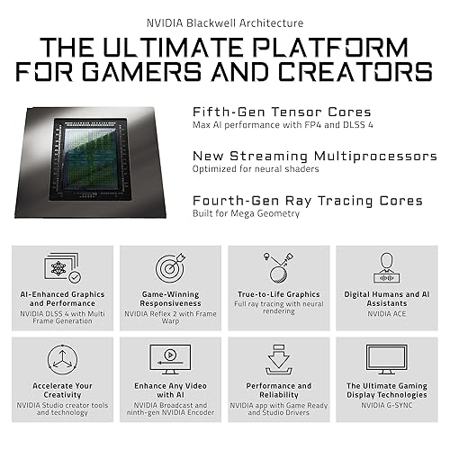 GIGABYTE AORUS GeForce RTX 5090 Master ICE 32G Graphics Card, WINDFORCE Cooling System, 32GB 512-bit GDDR7, GV-N5090AORUSM ICE-32GD Video Card