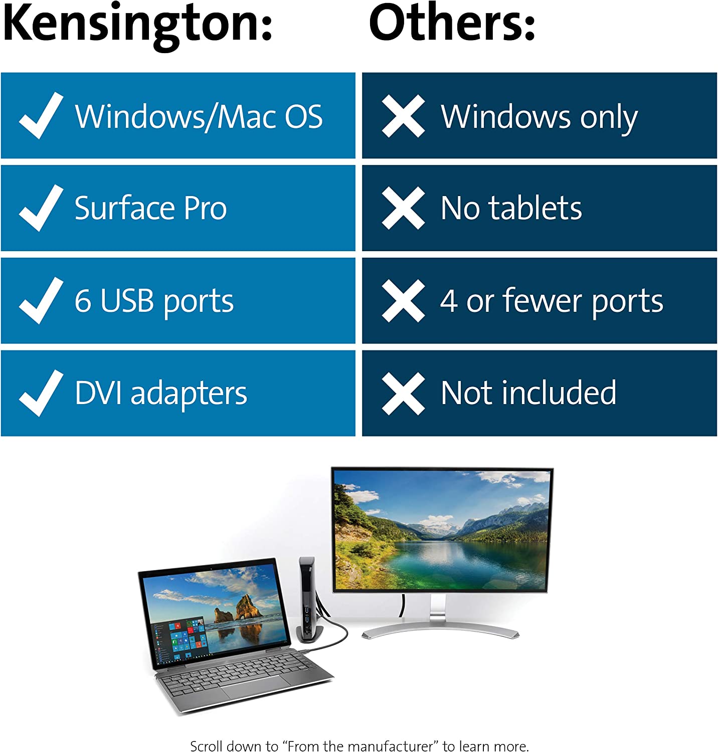 Kensington USB 3.0 Dual Display Docking Station for Windows, MacBooks, and Surface (K33972US) USB-A Dual 2K