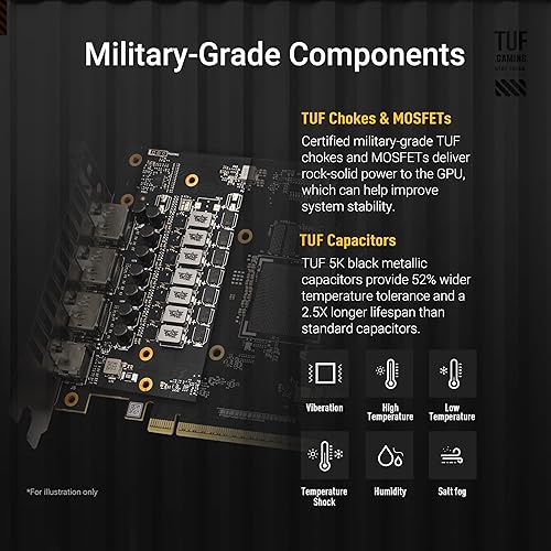 ASUS TUF Gaming GeForce RTX ™ 5060 8GB GDDR7 OC Edition Gaming Graphics Card (PCIe® 5.0, HDMI®/DP 2.1, 3.1-Slot, Military-Grade Components, Protective PCB Coating, axial-tech Fans) TUF Gaming RTX5060|OC|8GB