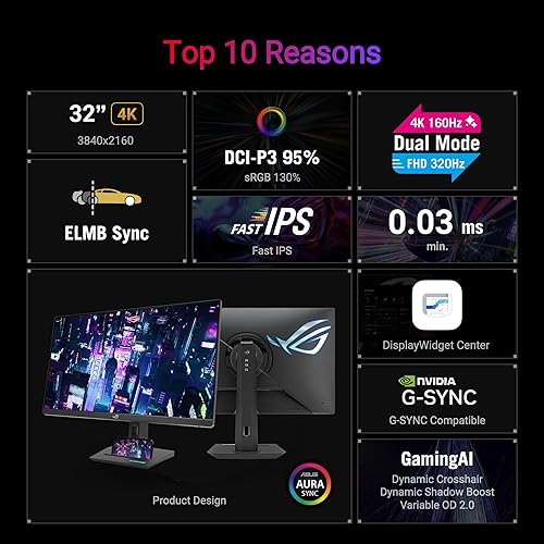 ASUS ROG Strix 32” 4K HDR Gaming Monitor (XG32UCG) – 3840x2160, Dual Mode (4K 160Hz/FHD 320Hz), 0.3ms, Fast IPS, Extreme Low Motion Blur Sync, USB-C, G-SYNC Compatible, Tripod Socket, 3 yr Warranty