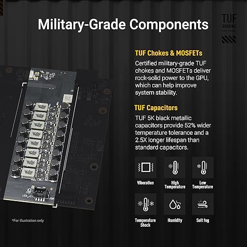 ASUS TUF Gaming GeForce RTX ™ 5070 12GB GDDR7 OC Edition Gaming Graphics Card (PCIe® 5.0, HDMI®/DP 2.1, 3.125-slot, Military-Grade Components, Protective PCB Coating, axial-tech Fans)