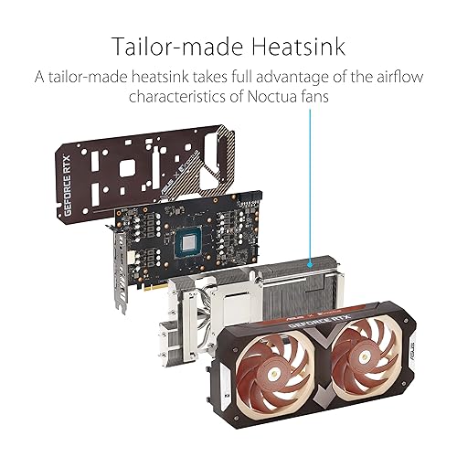ASUS GeForce RTX™ 4080 Super Noctua OC Edition 16GB GDDR6X Graphics Card (PCIe 4.0, DLSS 3,HDMI 2.1a, DisplayPort 1.4a, Noctua NF-A12x25 PWM Fans, Tailor-Made heatsink, GPU Tweak III, and More)