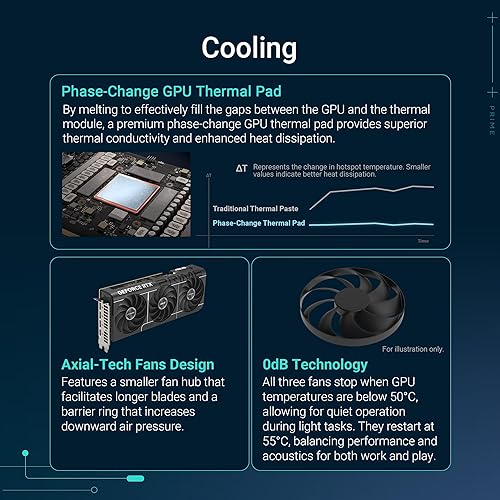 ASUS Prime GeForce RTX™ 5070 12GB GDDR7 Graphics Card (PCIe® 5.0, 12GB GDDR7, HDMI®/DP 2.1, 2.5-Slot, Axial-tech Fans, Dual BIOS)
