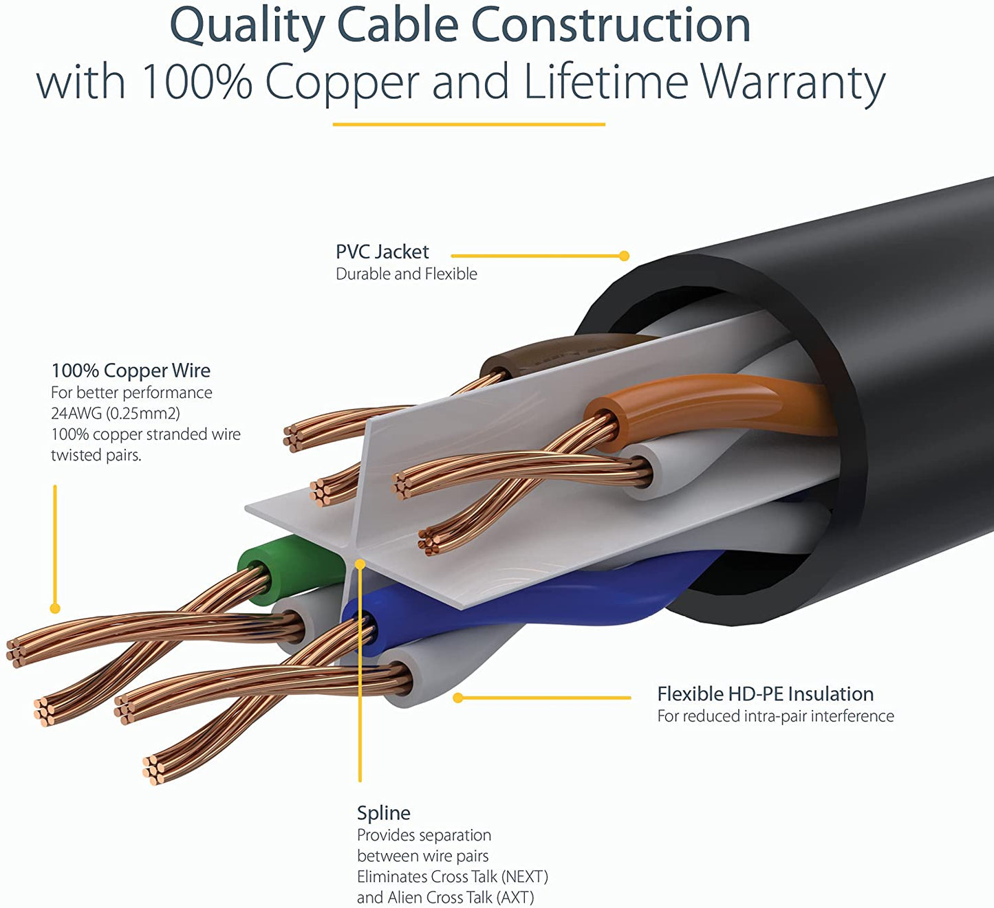 StarTech.com 5ft CAT6 Ethernet Cable - Black CAT 6 Gigabit Ethernet Wire -650MHz 100W PoE RJ45 UTP Category 6 Network/Patch Cord Snagless w/Strain Relief Fluke Tested UL/TIA Certified (N6PATCH5BL)