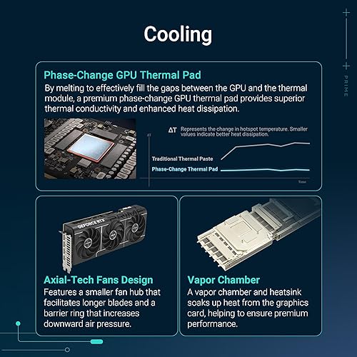 ASUS TUF Gaming GeForce RTX ™ 5080 16GB GDDR7 Gaming Graphics Card (PCIe® 5.0, HDMI®/DP 2.1, 3.6-Slot, Military-Grade Components, Protective PCB Coating, axial-tech Fans, Vapor Chamber)