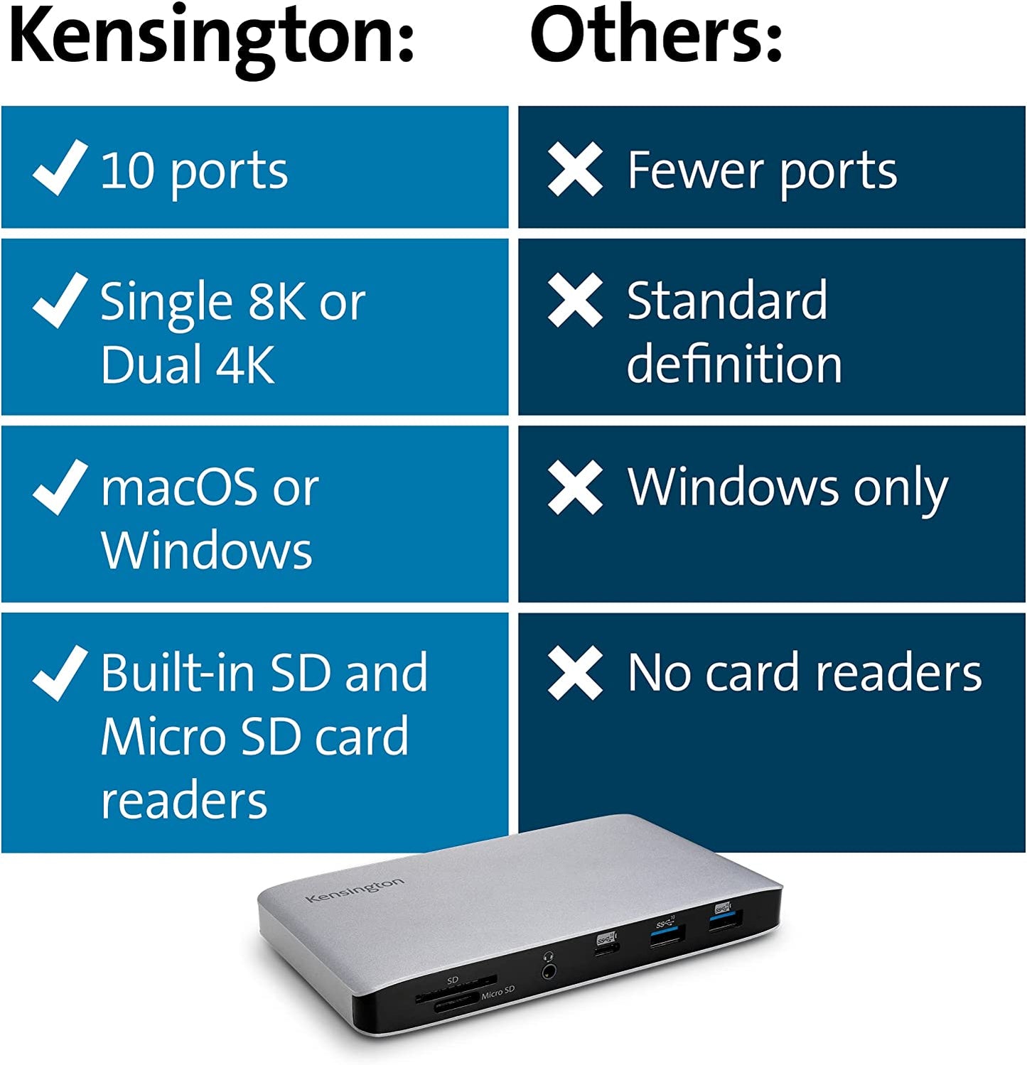 Kensington SD2480T Thunderbolt 3 and USB-C Dual 4K Hybrid Nano Dock with 60W PD, SD & Micro SD Card Reader, for Windows and MacBooks (K38410NA)