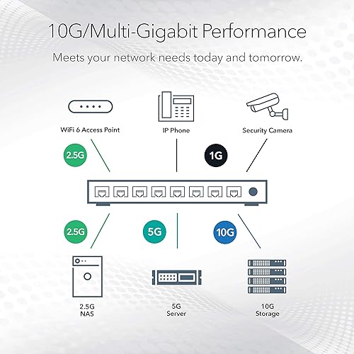 NETGEAR 12-Port 10G Multi-Gigabit Smart Managed Plus Switch (XS512EM) - with 2 x 10G SFP+, Desktop/Rackmount, and ProSAFE Lifetime Protection Smart Managed Plus 12 port | 10G | 2xSFP+