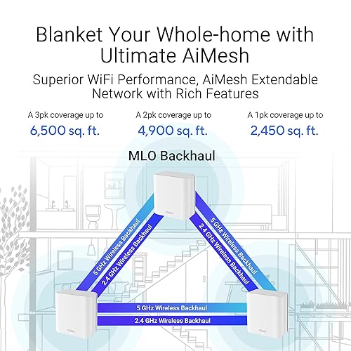ASUS ZenWiFi BD4 Dual-Band WiFi 7 Mesh, 3600 Mbps, 2450 sq. ft. (1pk), Dual 2.5G Ports, Security and Parental Controls Included, Smart Home Master SSIDs