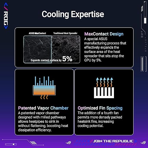 ASUS ROG Astral GeForce RTX 5090 OC Edition Gaming Graphics Card (PCIe® 5.0, 32GB GDDR7, HDMI®/DP 2.1, 3.8-Slot, 4-Fan Design, Axial-tech Fans, Patented Vapor Chamber, Phase-Change GPU Thermal pad)