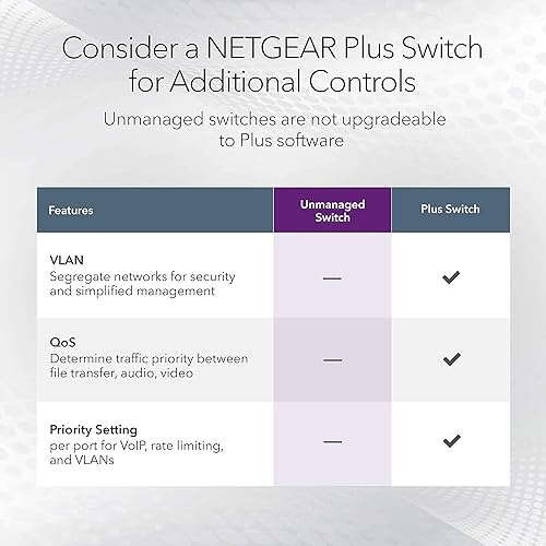 NETGEAR 8-Port 1G/10G Gigabit Ethernet Unmanaged Switch (GS108X) - with 1 x 10G SFP+, Desktop or Rackmount, and Limited Lifetime Protection