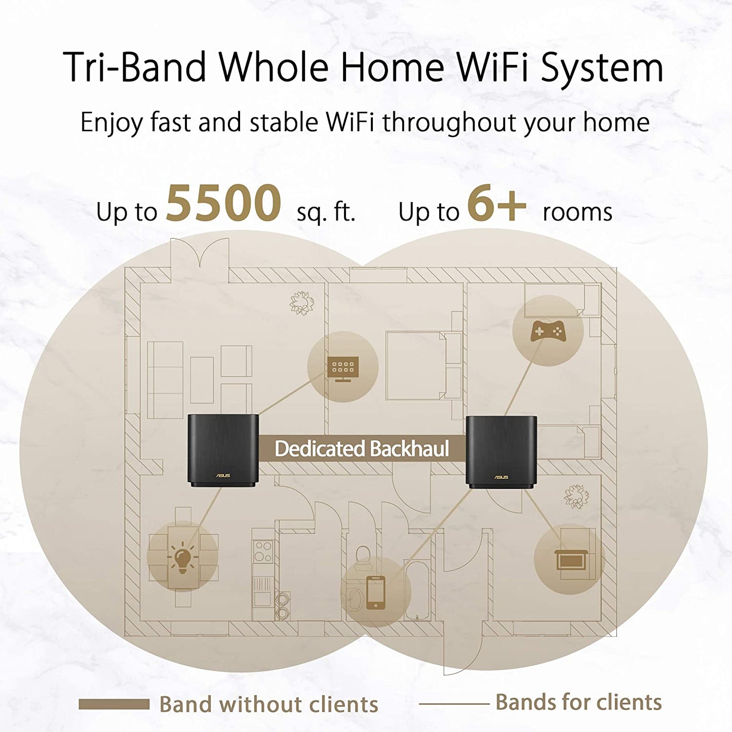 ASUS ZenWiFi AX Whole-Home Tri-Band Mesh WiFi 6 System (XT8) - 2 Pack, Coverage up to 5,500 sq.ft or 6+Rooms, 6.6Gbps, WiFi, 3 SSIDs, Life-time Free Network Security and Parental Controls, 2.5G Port CA version