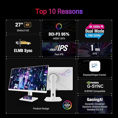ASUS ROG Strix 27” 4K HDR USB-C Gaming Monitor (XG27UCG-W) – White, UHD (3840x2160) Dual Mode (4K 160Hz or FHD 320Hz), 1ms, Fast IPS, Extreme Low Motion Blur Sync, G-SYNC, AI Gaming, 3yr Warranty