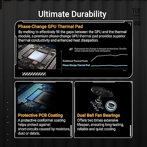 ASUS TUF Gaming GeForce RTX ™ 5070 12GB GDDR7 OC Edition Gaming Graphics Card (PCIe® 5.0, HDMI®/DP 2.1, 3.125-slot, Military-Grade Components, Protective PCB Coating, axial-tech Fans)