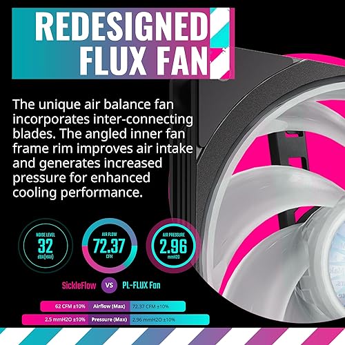 CoolerMaster MasterLiquid PL360 Flux Close-Loop AIO CPU Liquid Cooler, Dual Chamber Pump, Ceramic Bearing Impeller, Enlarged Copper Base, ARGB PL-Flux 120mm Fans for AMD Ryzen/Intel 1700/1200/115X