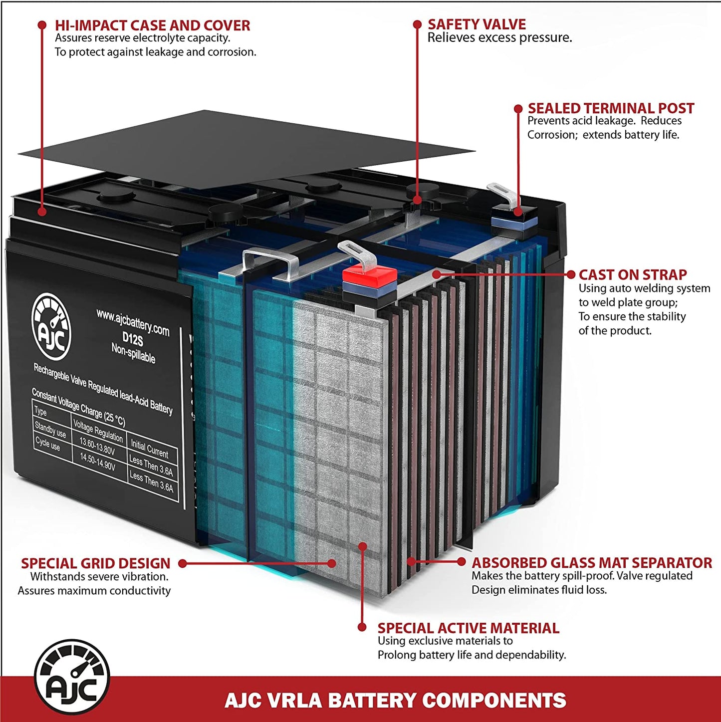 Ajc Replacement Battery for CyberPower CP900AVR 12V 7.5Ah - Dealtargets.com