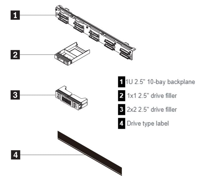 Lenovo ISG ThinkSystem SR630 V2/SR645 10×2.5? AnyBay Backplane Option Kit