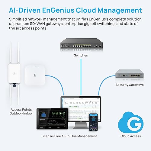 11AC Wave 2 2X2:2 Cloud MANAGEDOUTDOOR AP - Dealtargets.ca