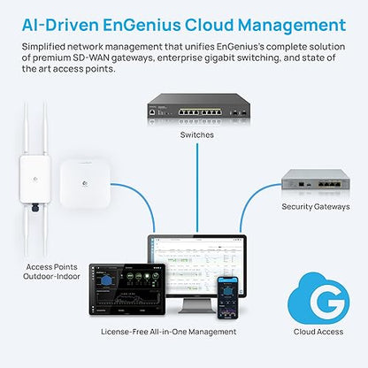 11AC Wave 2 2X2:2 Cloud MANAGEDOUTDOOR AP - Dealtargets.ca