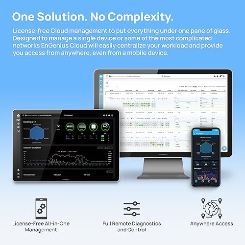 11AC Wave 2 2X2:2 Cloud MANAGEDOUTDOOR AP - Dealtargets.ca