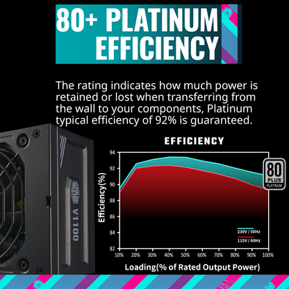 Cooler Master V750 SFX Gold Full Modular, 750W, 80+ Gold Efficiency, ATX Bracket Included, Quiet FDB Fan, SFX Form Factor, 10 Year Warranty