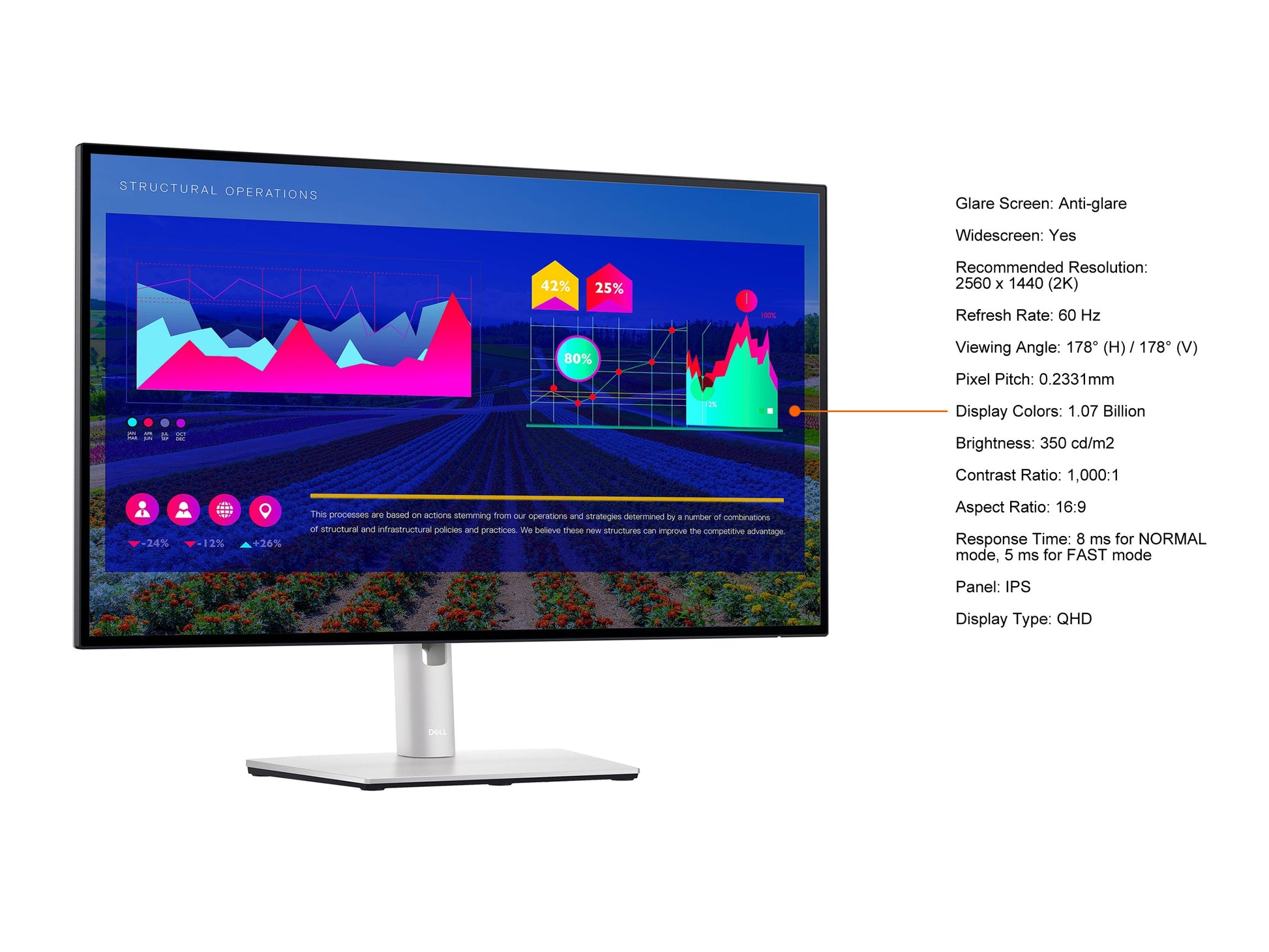 Dell UltraSharp U2722D 27 QHD 2560 x 1440 (2K) IPS, HDMI DisplayPort USB-C, VESA Tilt Swivel Pivot Height Adjust LED Backlight Monitor
