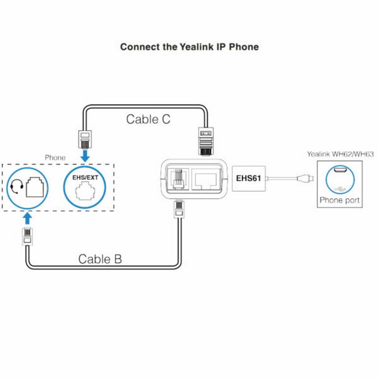 WIRELESS HEADSET ADAPTER Empower Third-Party Phones EHS61 For T4XG and T2X phones