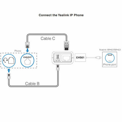 WIRELESS HEADSET ADAPTER Empower Third-Party Phones EHS61 For T4XG and T2X phones