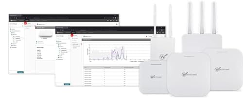 WatchGuard AP332CR