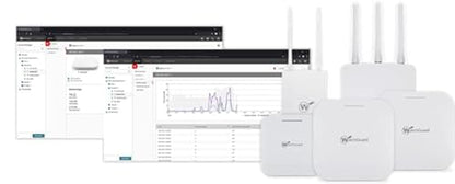 WatchGuard AP332CR